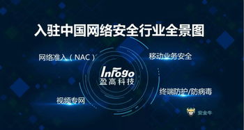 盈高科技再度入选中国网络安全企业50强